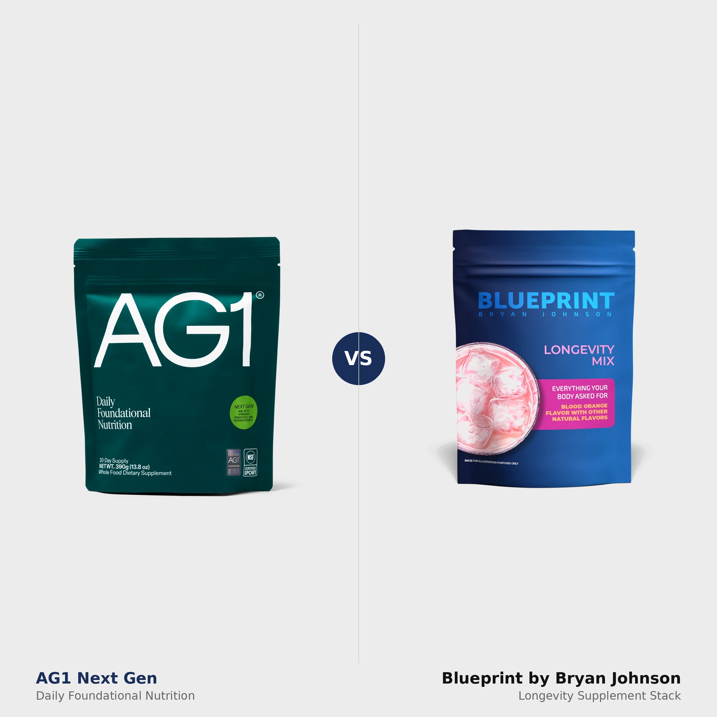AG1 Next Gen Daily Foundational Nutrition pouch versus Blueprint by Bryan Johnson Longevity Mix side by side product comparison 2026